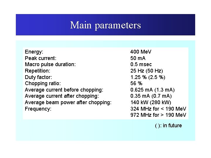 Main parameters Energy: Peak current: Macro pulse duration: Repetition: Duty factor: Chopping ratio: Average