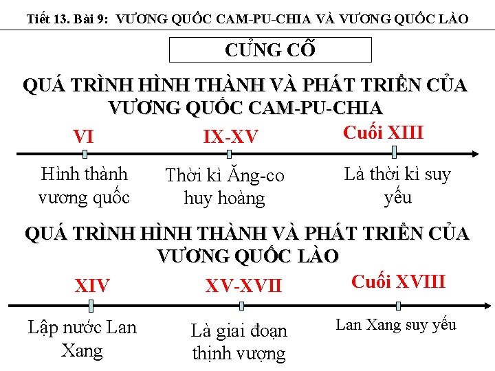 Tiết 13. Bài 9: VƯƠNG QUỐC CAM-PU-CHIA VÀ VƯƠNG QUỐC LÀO CU NG CÔ