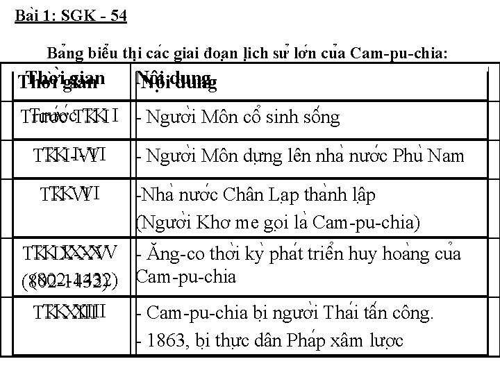 Ba i 1: SGK - 54 Lâ Ba p ba g biê u thi