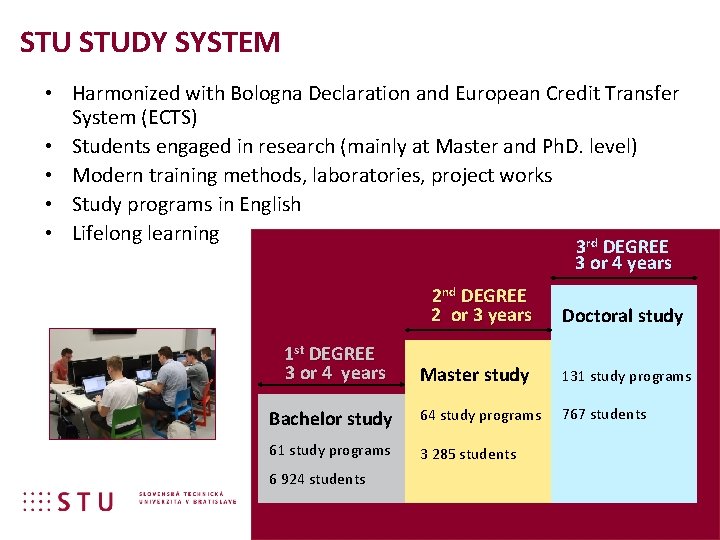 STU STUDY SYSTEM • Harmonized with Bologna Declaration and European Credit Transfer System (ECTS)
