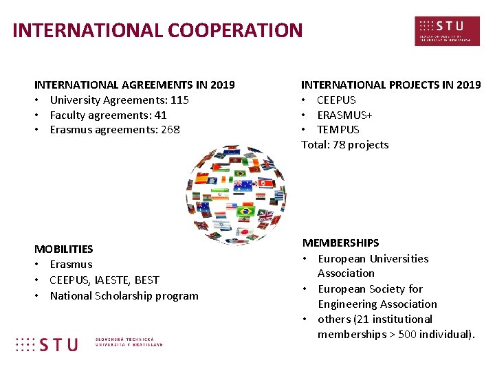 INTERNATIONAL COOPERATION INTERNATIONAL AGREEMENTS IN 2019 • University Agreements: 115 • Faculty agreements: 41