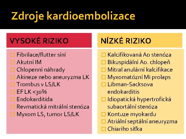 Zdroje kardioembolizace VYSOKÉ RIZIKO NÍZKÉ RIZIKO � Fibrilace/flutter síní � Akutní IM � Chlopenní