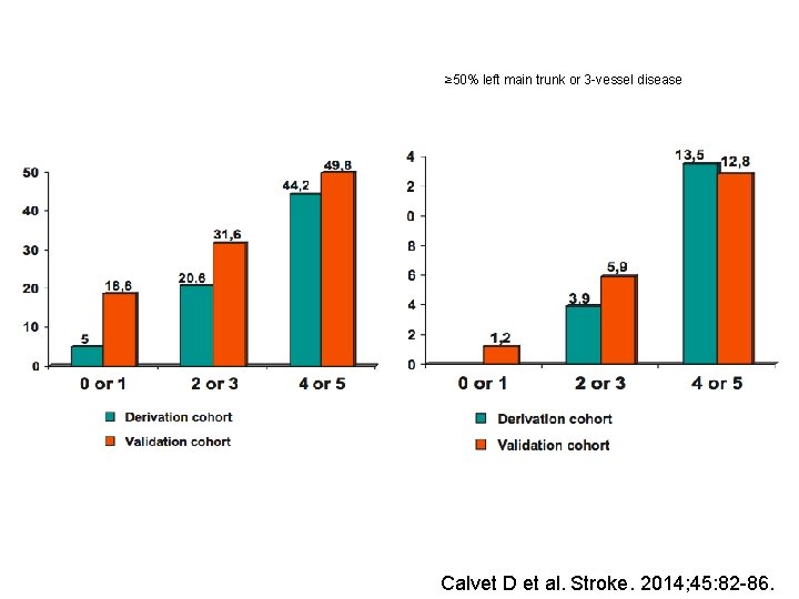 ≥ 50% left main trunk or 3 -vessel disease Calvet D et al. Stroke.