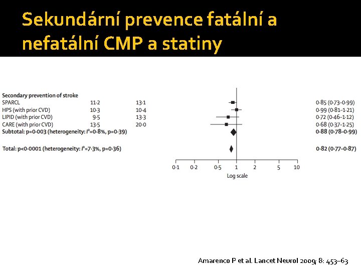 Sekundární prevence fatální a nefatální CMP a statiny Amarenco P et al. Lancet Neurol