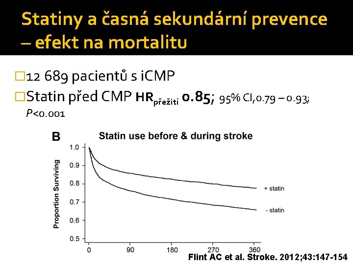 Statiny a časná sekundární prevence – efekt na mortalitu � 12 689 pacientů s