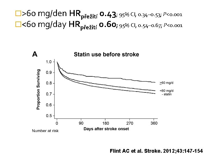 �>60 mg/den HRpřežití 0. 43; 95% CI, 0. 34– 0. 53; P<0. 001 �<60