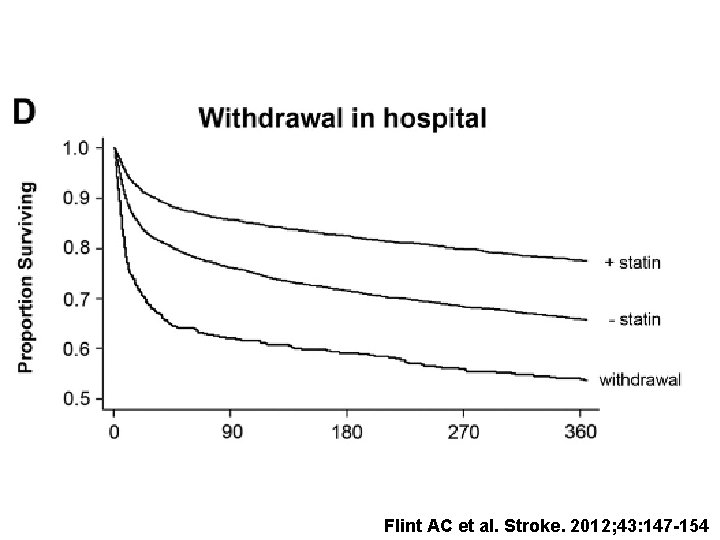 Flint AC et al. Stroke. 2012; 43: 147 -154 