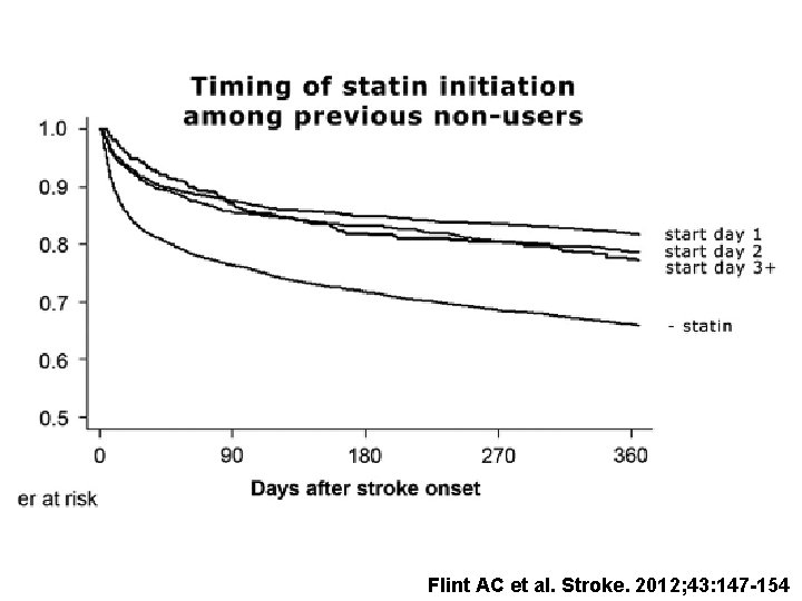 Flint AC et al. Stroke. 2012; 43: 147 -154 