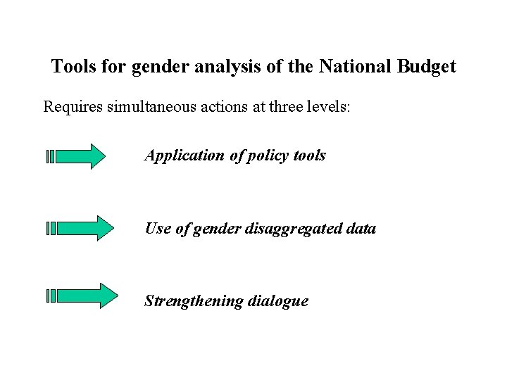 Tools for gender analysis of the National Budget Requires simultaneous actions at three levels: