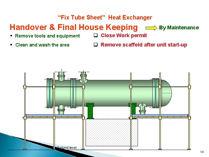 “Fix Tube Sheet” Heat Exchanger Handover & Final House Keeping By Maintenance § Remove