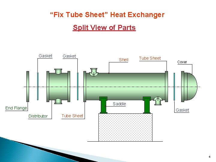 “Fix Tube Sheet” Heat Exchanger Split View of Parts Gasket Shell Tube Sheet Cover