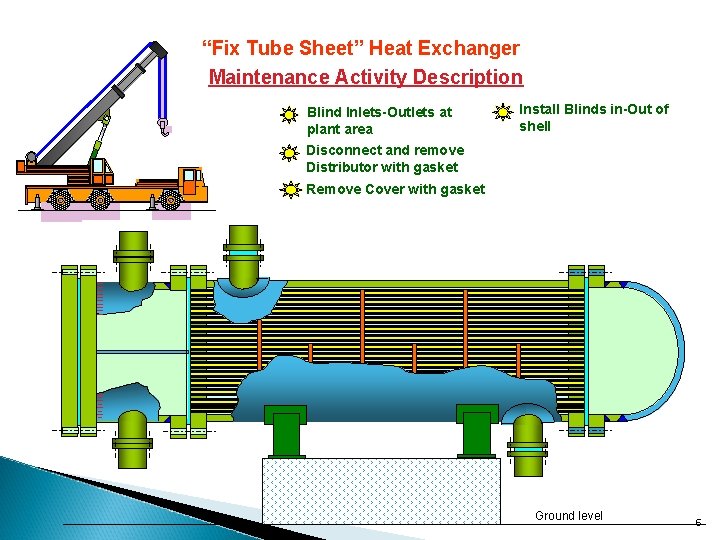 “Fix Tube Sheet” Heat Exchanger Maintenance Activity Description Blind Inlets-Outlets at plant area Install