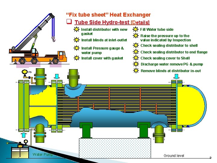 “Fix tube sheet” Heat Exchanger q Tube Side Hydro-test [Details] Install distributor with new