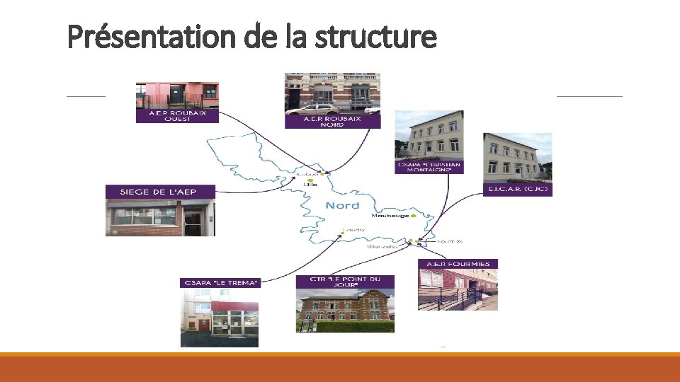 Présentation de la structure 