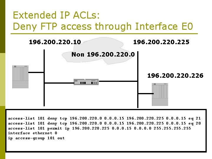 Extended IP ACLs: Deny FTP access through Interface E 0 196. 200. 220. 10