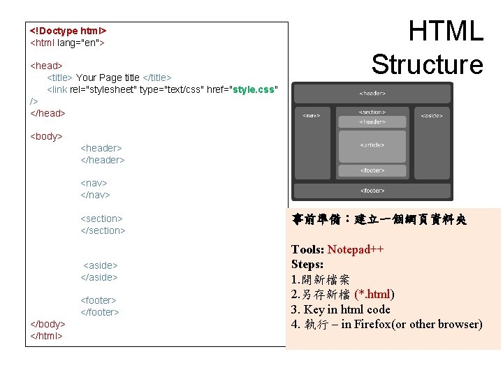 <!Doctype html> <html lang="en"> <head> <title> Your Page title </title> <link rel="stylesheet" type="text/css" href="style.