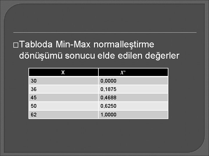 �Tabloda Min-Max normalleştirme dönüşümü sonucu elde edilen değerler X 30 0, 0000 36 0,