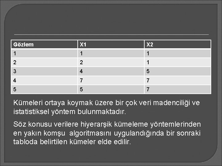 Gözlem X 1 X 2 1 1 1 2 2 1 3 4 5