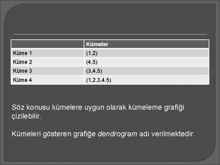 Kümeler Küme 1 (1, 2) Küme 2 (4, 5) Küme 3 (3, 4, 5)