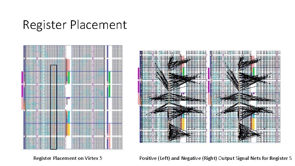 Register Placement on Virtex 5 Positive (Left) and Negative (Right) Output Signal Nets for