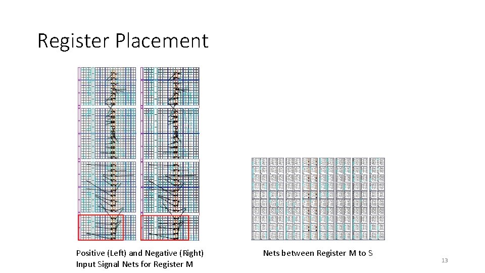 Register Placement Positive (Left) and Negative (Right) Input Signal Nets for Register M Nets