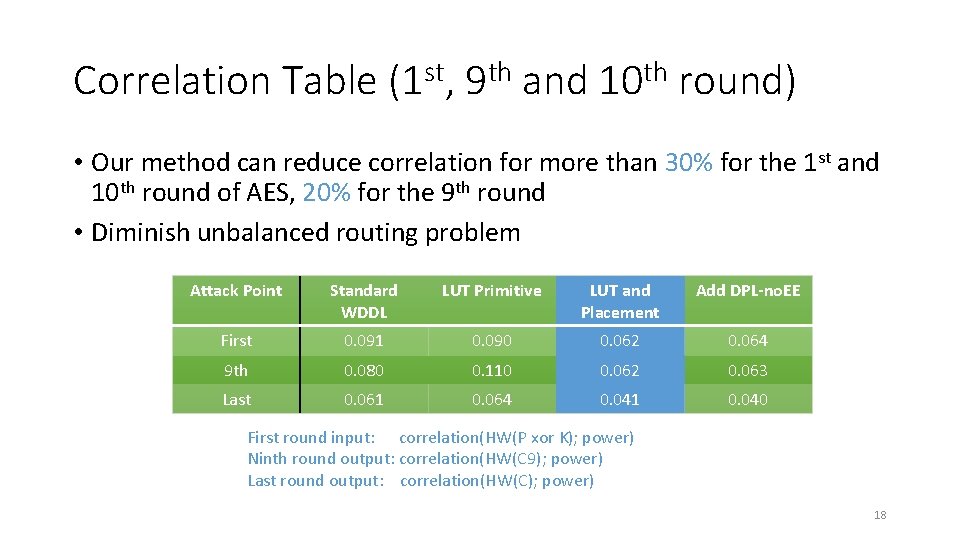 Correlation Table (1 st, 9 th and 10 th round) • Our method can