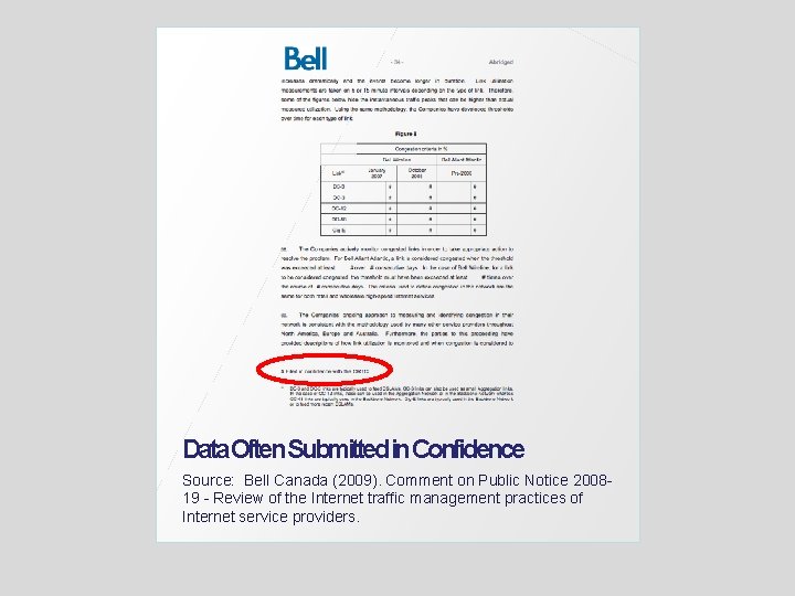 Data. Often. Submittedin. Confidence Source: Bell Canada (2009). Comment on Public Notice 200819 -