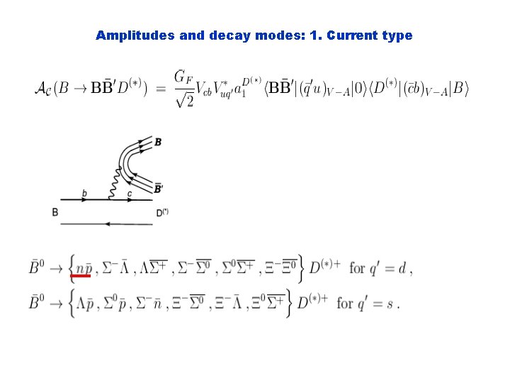 Amplitudes and decay modes: 1. Current type 