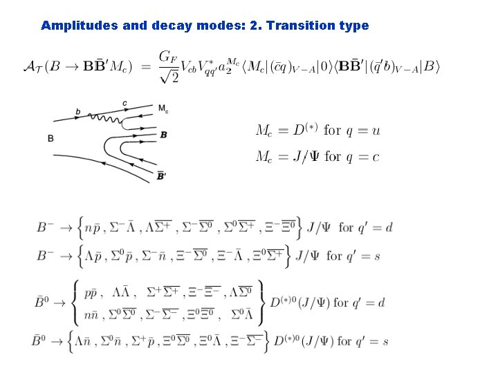 Amplitudes and decay modes: 2. Transition type 