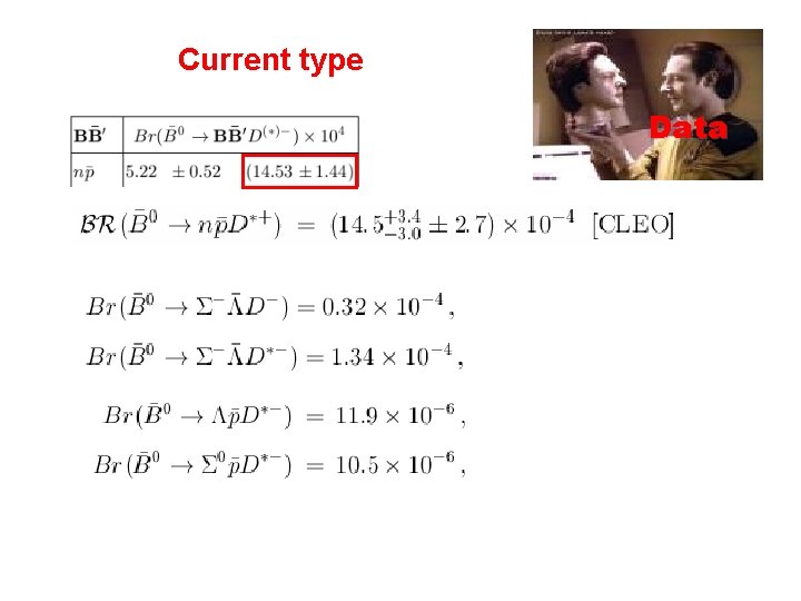 Current type Data 