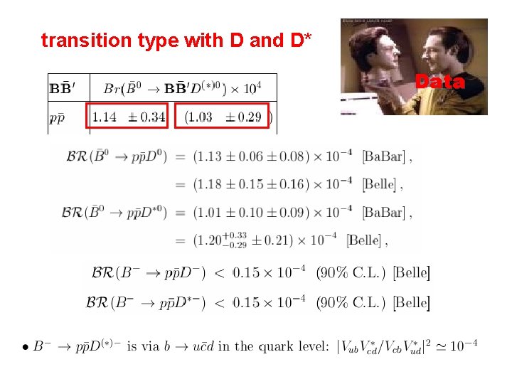 transition type with D and D* Data 