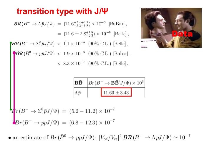 transition type with J/Ψ Data 