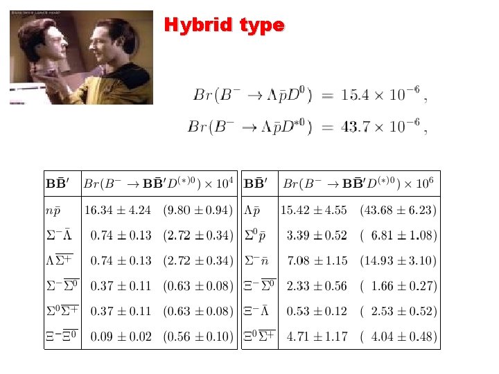 Hybrid type 