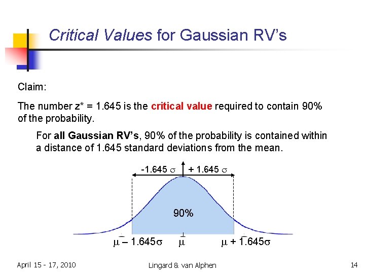 Critical Values for Gaussian RV’s Claim: The number z* = 1. 645 is the Critical Values for Gaussian RV’s Claim: The number z* = 1. 645 is the