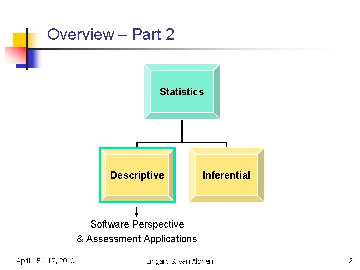 Overview – Part 2 Statistics Descriptive Inferential Software Perspective & Assessment Applications April 15 Overview – Part 2 Statistics Descriptive Inferential Software Perspective & Assessment Applications April 15