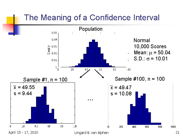 The Meaning of a Confidence Interval Population Normal 10, 000 Scores Mean: m = The Meaning of a Confidence Interval Population Normal 10, 000 Scores Mean: m =