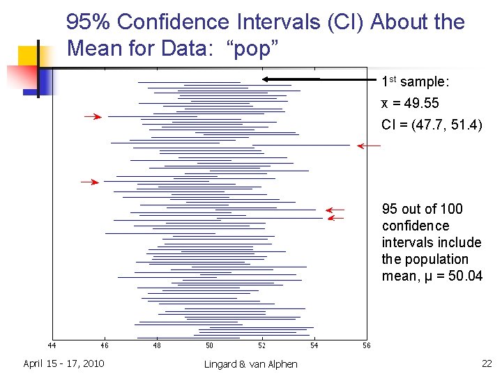 95% Confidence Intervals (CI) About the Mean for Data: “pop” 1 st sample: x 95% Confidence Intervals (CI) About the Mean for Data: “pop” 1 st sample: x