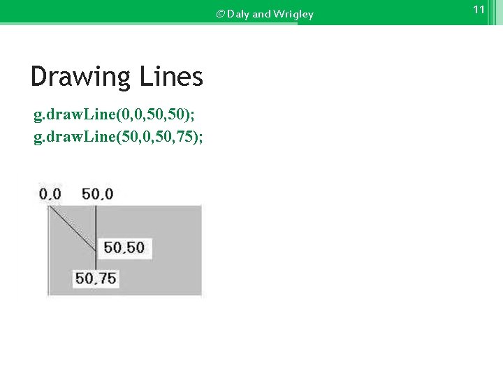 © Daly and Wrigley Drawing Lines g. draw. Line(0, 0, 50); g. draw. Line(50,