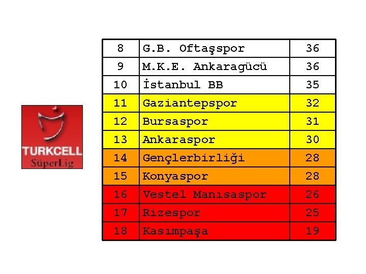 8 9 10 11 G. B. Oftaşspor M. K. E. Ankaragücü İstanbul BB Gaziantepspor