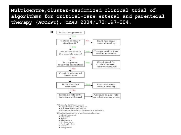 Multicentre, cluster-randomized clinical trial of algorithms for critical-care enteral and parenteral therapy (ACCEPT). CMAJ