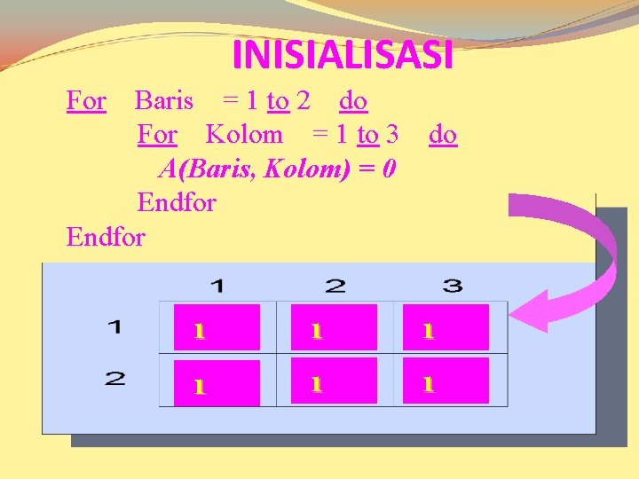 INISIALISASI For Baris = 1 to 2 do For Kolom = 1 to 3