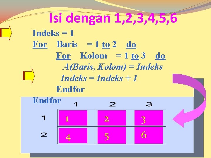 Isi dengan 1, 2, 3, 4, 5, 6 Indeks = 1 For Baris =