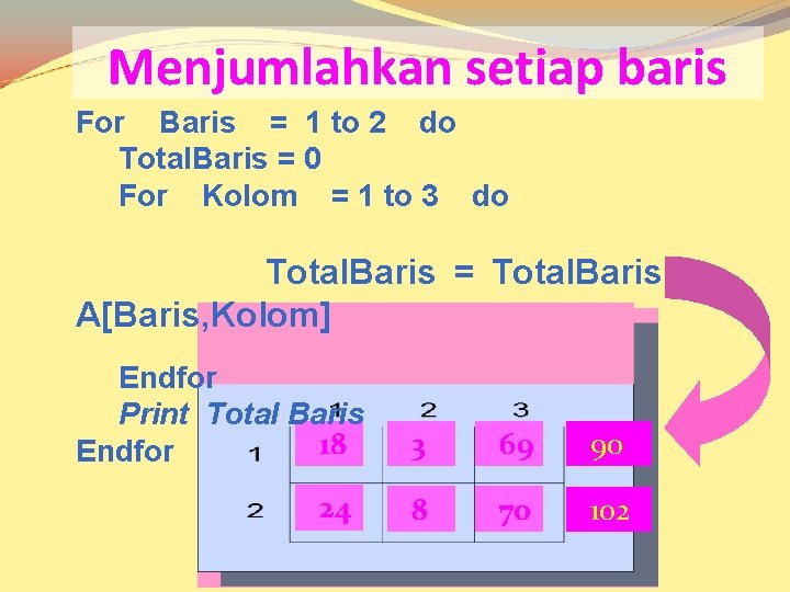 Menjumlahkan setiap baris For Baris = 1 to 2 do Total. Baris = 0