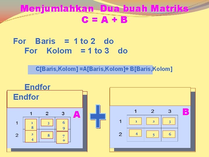 Menjumlahkan Dua buah Matriks C=A+B For Baris = 1 to 2 do For Kolom