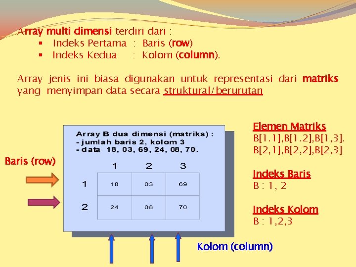 Array multi dimensi terdiri dari : § Indeks Pertama : Baris (row) § Indeks