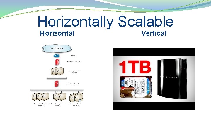Horizontally Scalable Horizontal Vertical 