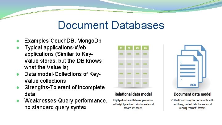 Document Databases ● Examples-Couch. DB, Mongo. Db ● Typical applications-Web applications (Similar to Key.