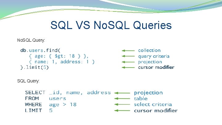 SQL VS No. SQL Queries No. SQL Query: 