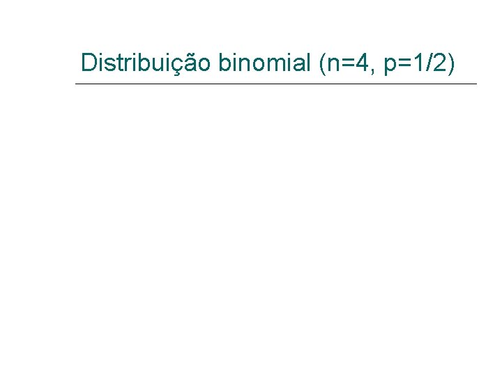 Distribuição binomial (n=4, p=1/2) 