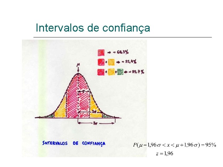 Intervalos de confiança 